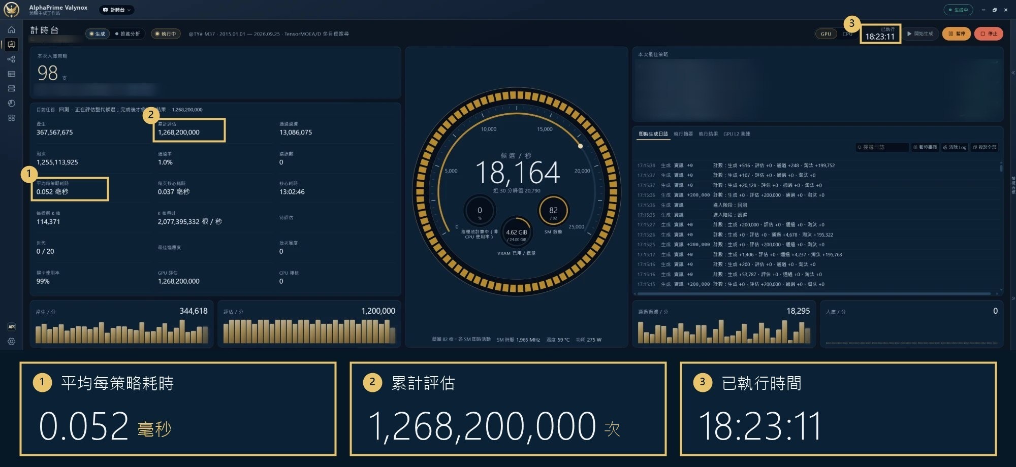 AlphaPrime Chronograph during the published RTX 3090 benchmark run