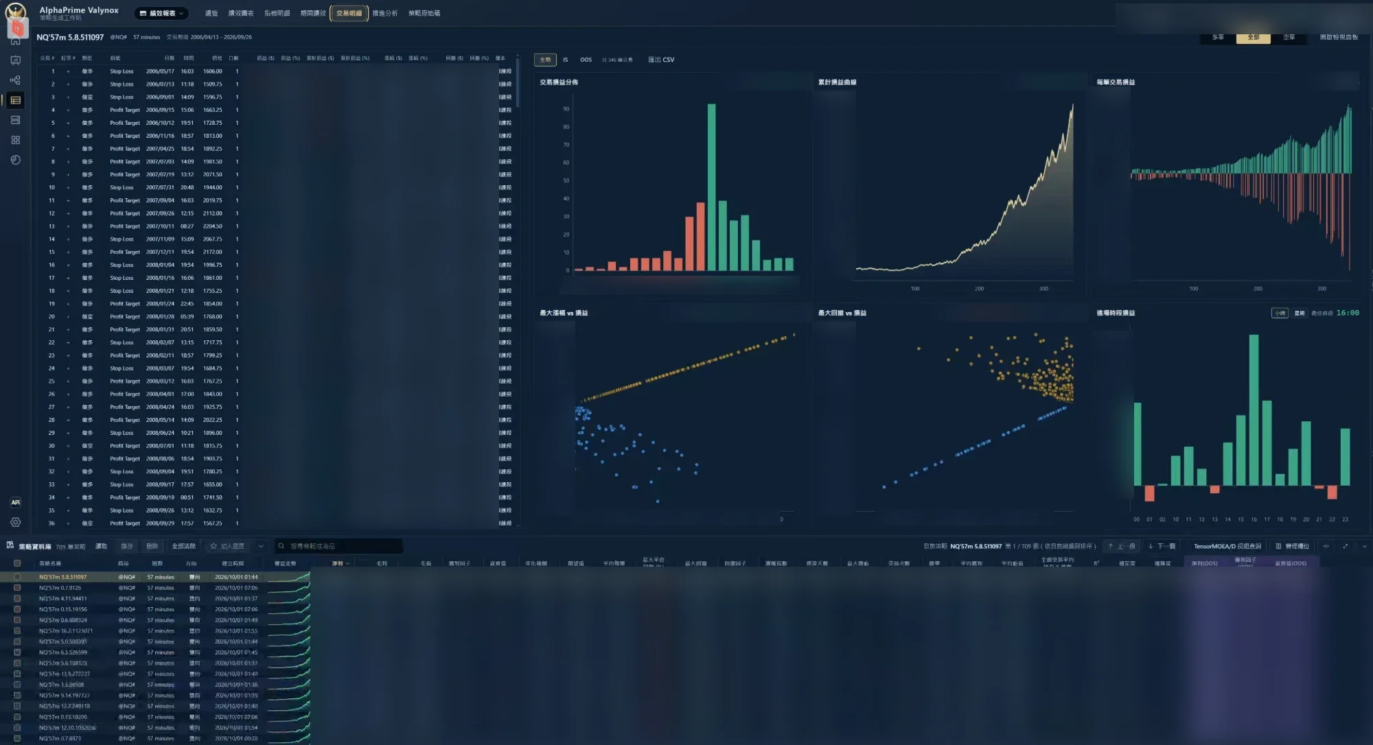 AlphaPrime trades report with All, IS and OOS views