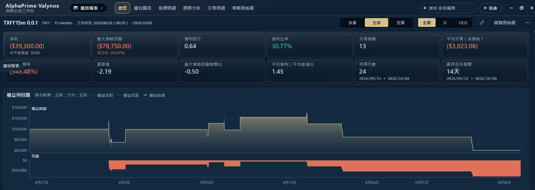績效報表：總覽的主要數字和權益曲線（範例策略）