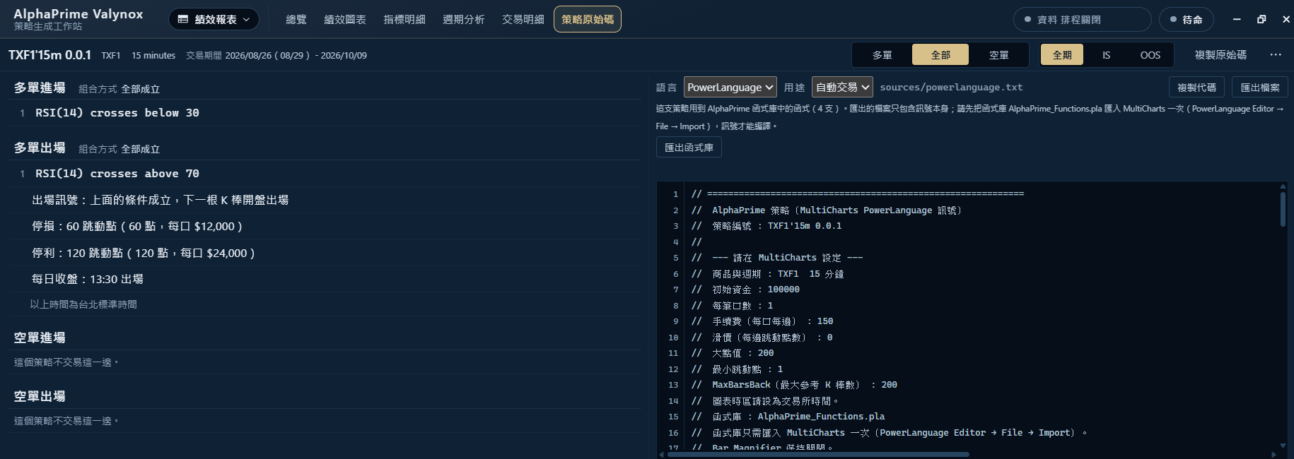 績效報表：策略原始碼分頁，左欄是條件，右欄是 PowerLanguage 原始碼和匯出按鈕