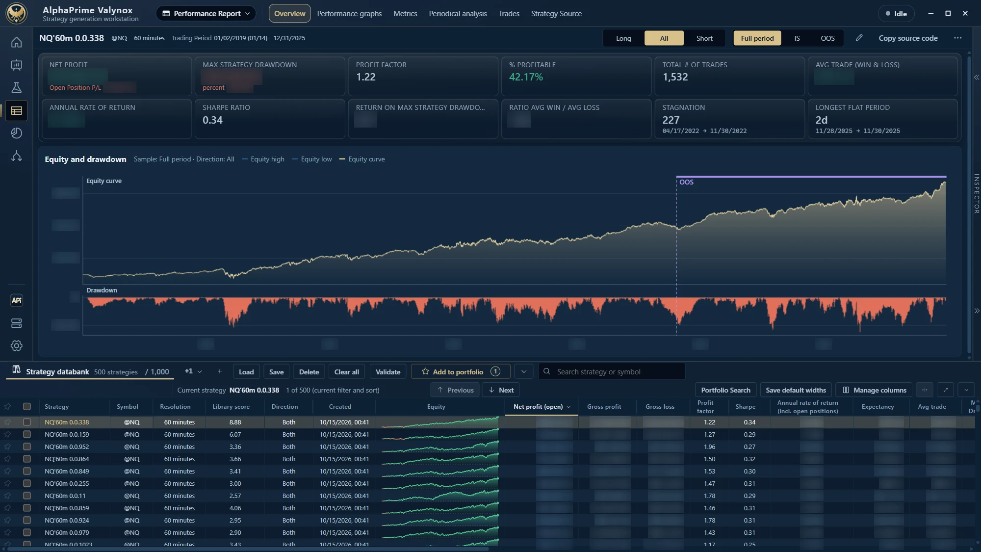 AlphaPrime performance report with equity and drawdown above the strategy databank